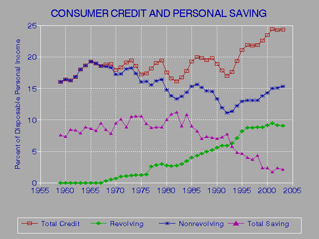 Credit Score Fico Change Update